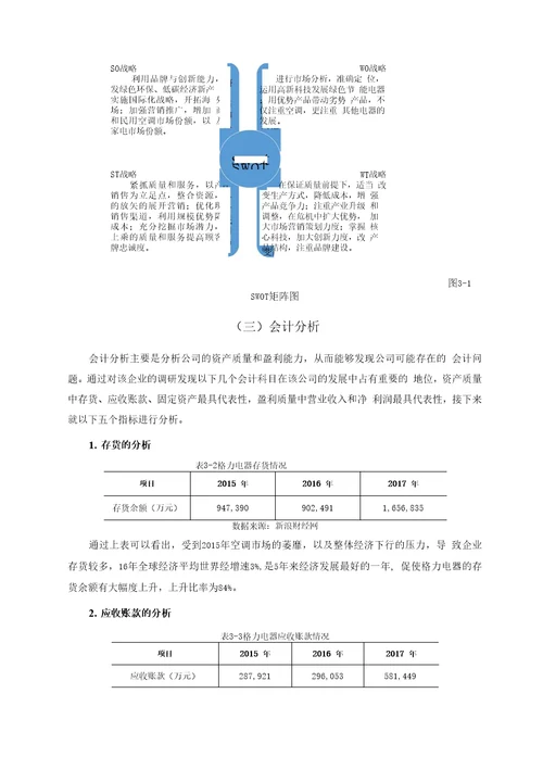 基于哈佛分析框架下的财务分析以格力电器股份有限公司为例