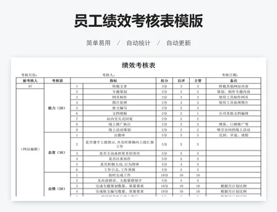 员工绩效考核表模版