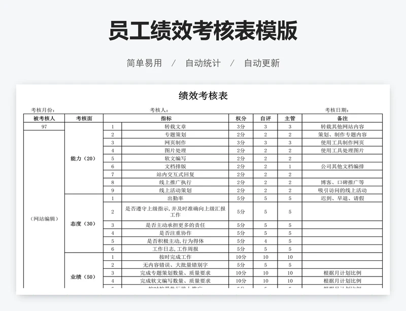 员工绩效考核表模版