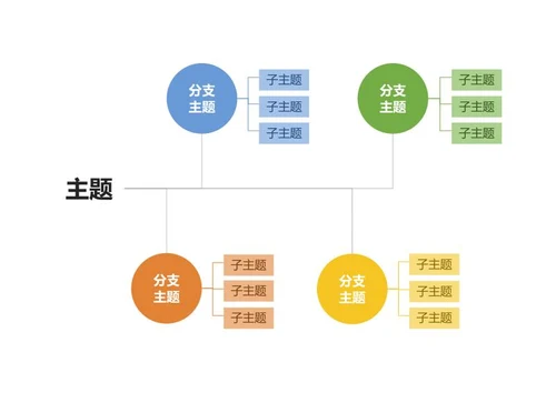 思维导图 - 四色圆形层级思维导图word模板