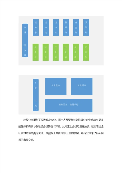 智能垃圾分类机器人商业计划书