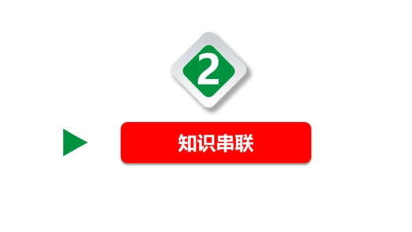 第二单元  世界舞台上的中国单元复习课件(共46张PPT)2023-2024学年度道德与法治九年级下