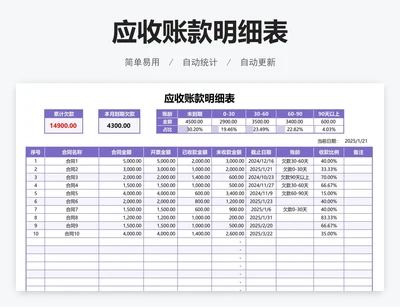 应收账款明细表
