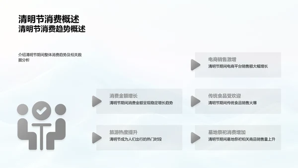 清明节品牌市场分析PPT模板