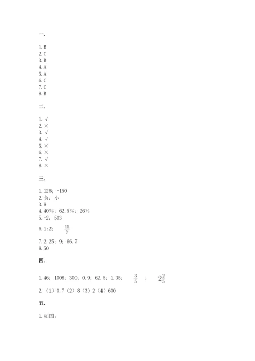 小学毕业班数学检测卷及参考答案（突破训练）.docx
