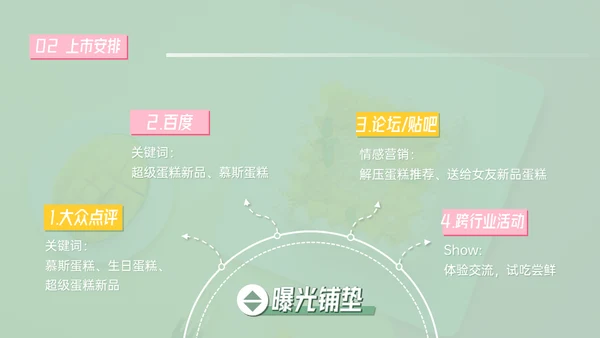 美食新品上市推广早茶通用PPT模板