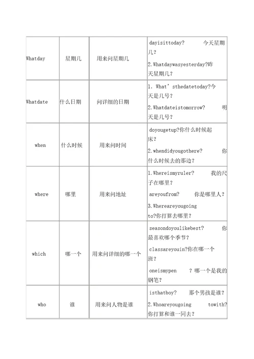 英语中常见六大疑问词用法