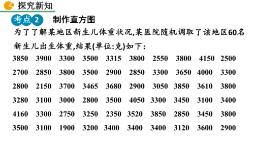 12.2.2 直方图（课件）2024-2025学年人教七年级数学下册001