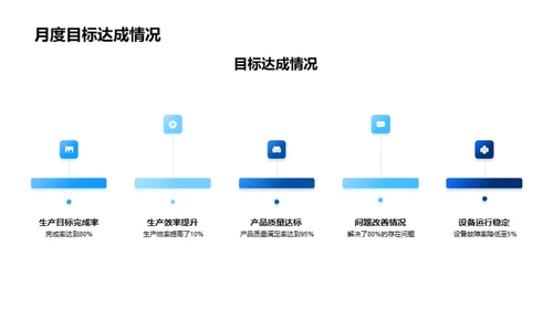 生产部月度回顾