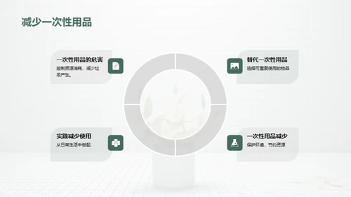 环保行动的力量