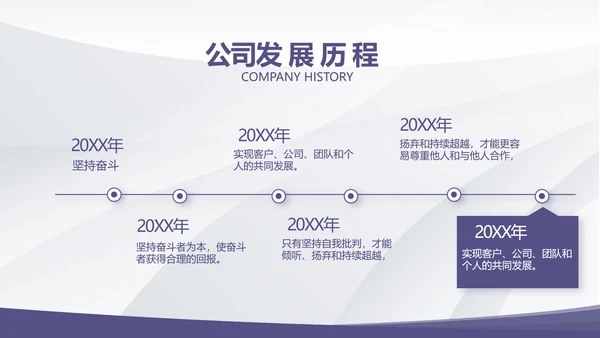 公司部门团队建设工作总结汇报PPT