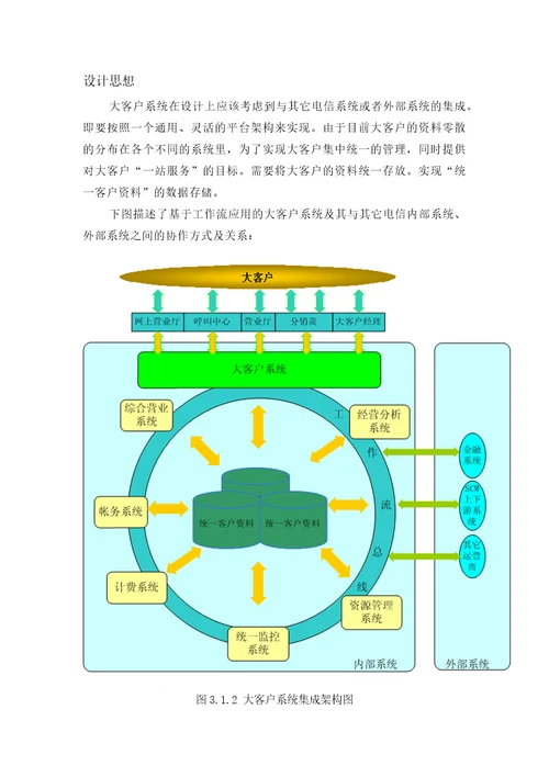 中国电信大客户营销服务与管理系统