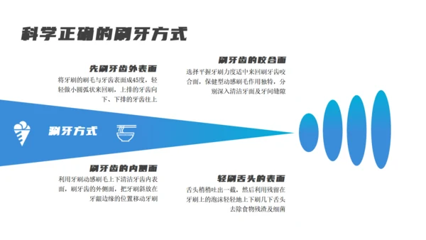 蓝色医疗牙齿口腔健康通用PPT模板