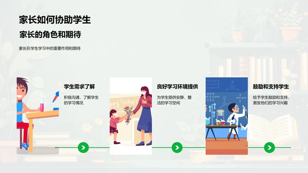 三年级学科学习报告PPT模板