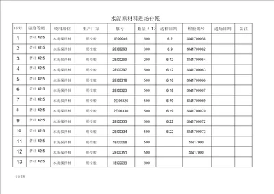 钢筋、水泥、砼、砂石台帐