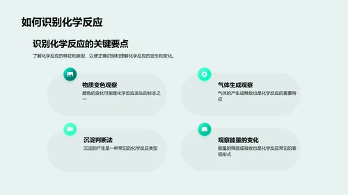 化学反应知识讲解PPT模板