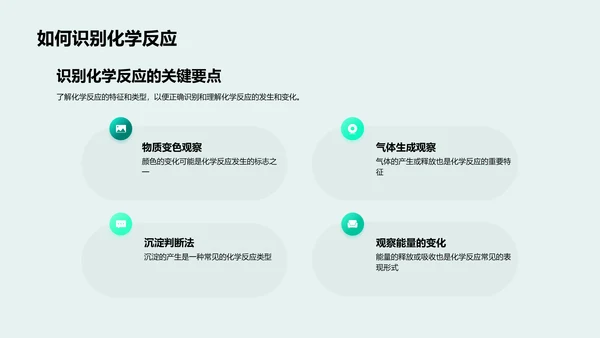 化学反应知识讲解PPT模板