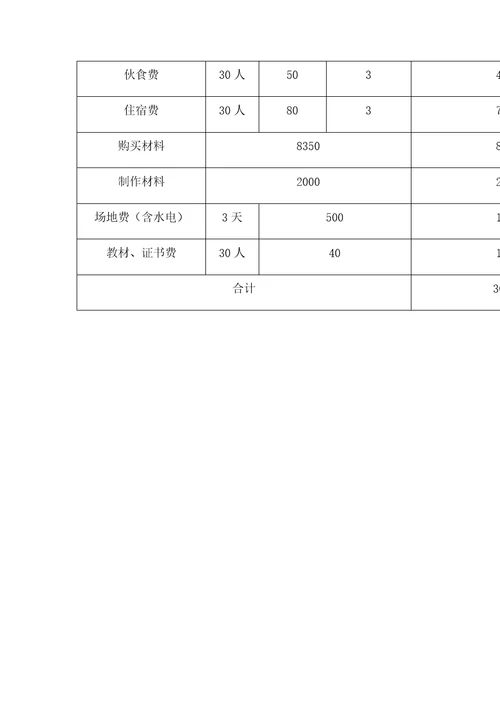 蛋糕培训方案