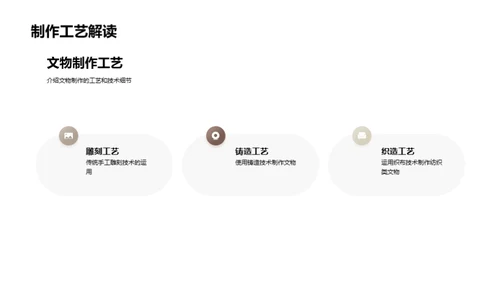 博物馆的故事空间