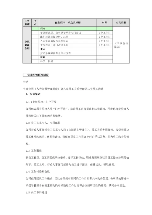 劳动纠纷处理工作标准流程图