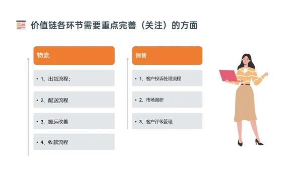 橙色简约扁平插画企业流程管理培训PPT课件其他管理