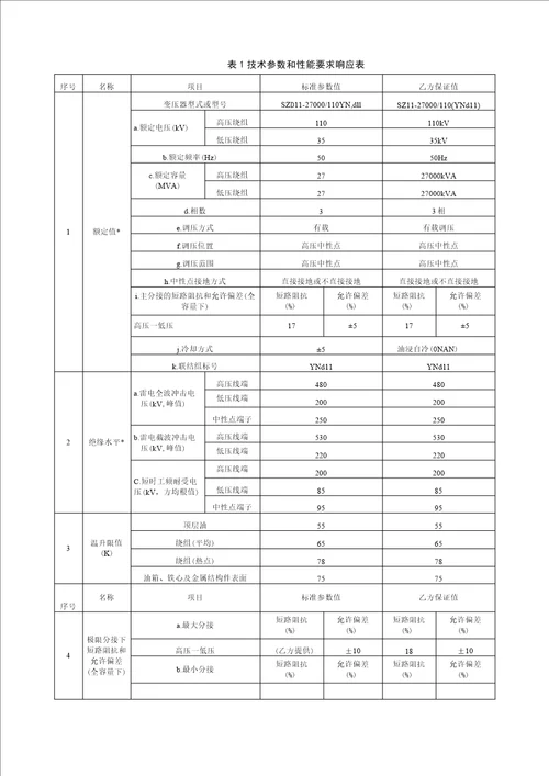 110KV变压器技术文本