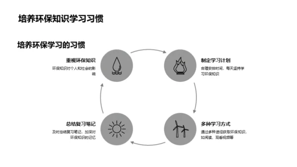 环保知识与高三生活