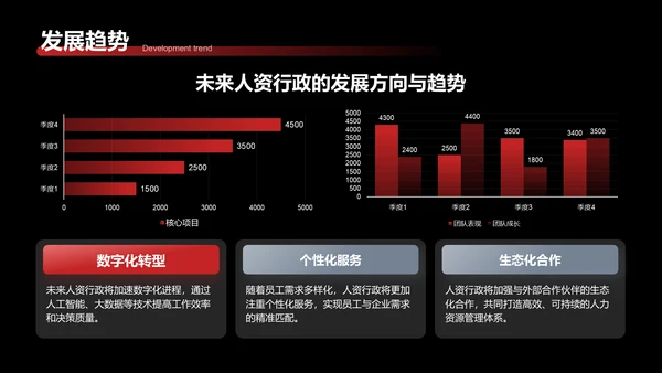 红色3D风HRBP的进阶规划PPT模板
