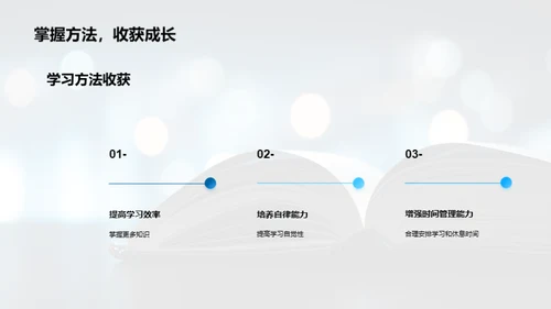 提升学习力的密码