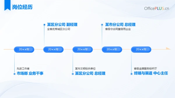 蓝橙色商务风岗位晋升述职汇报PPT模板