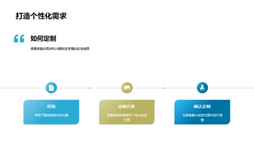 创新旅游，个性体验