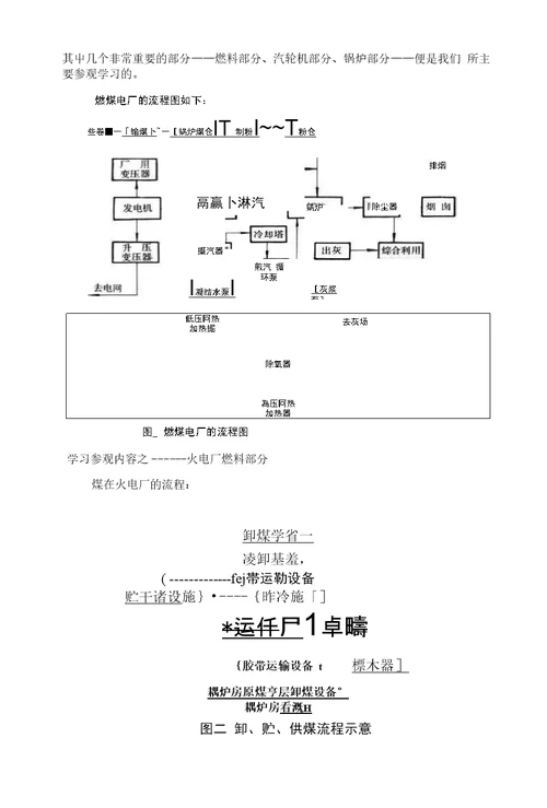 荆门热电厂实习报告