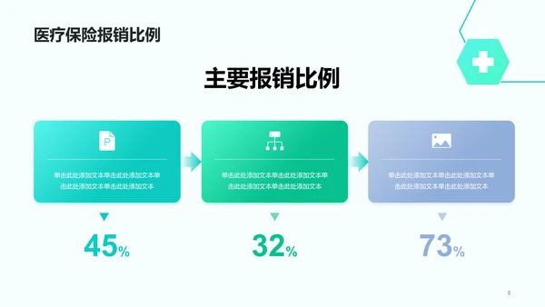 绿色现代商务医疗保险知识培训PPT