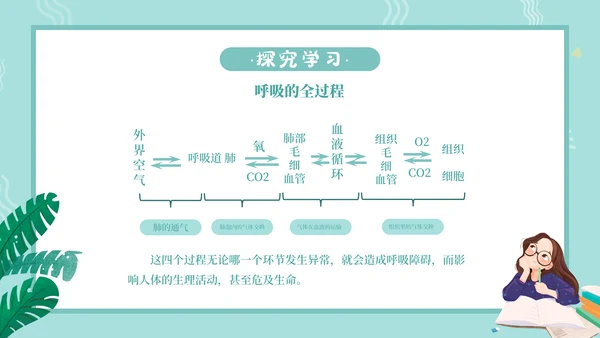 人教版七年级生物通用PPT教学课件