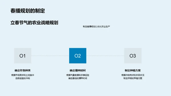 春季农业启航指南