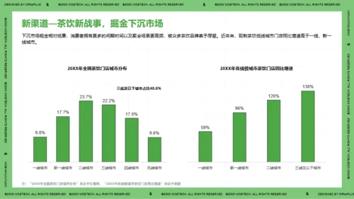 2021年中国现制茶饮行业洞察