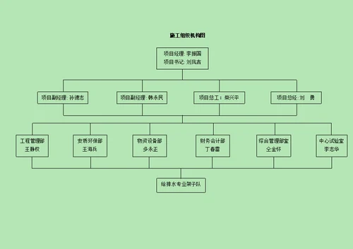 保定站给排水施工方案