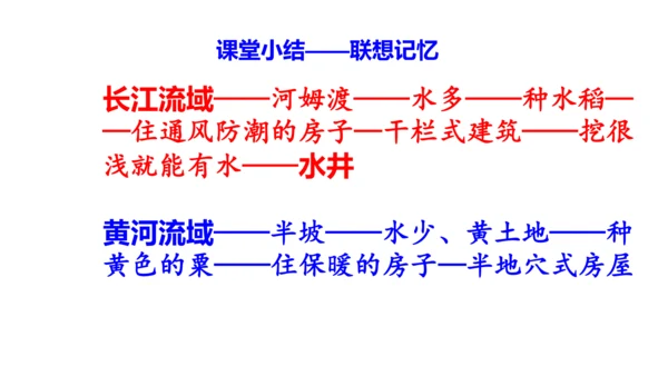 统编七年级上第2课 原始农耕生活  课件