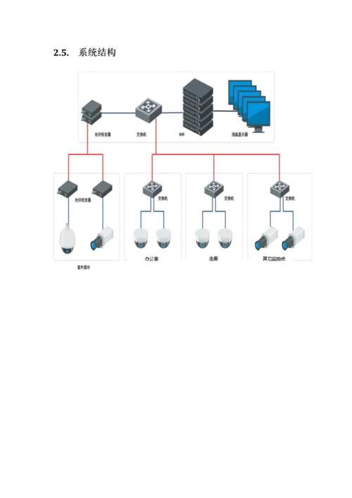 海康视频监控系统解决专项方案.docx