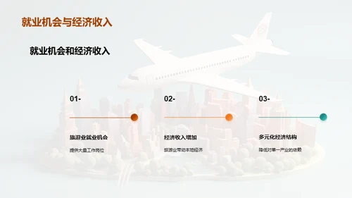 自然遗迹：经济与环保的双赢