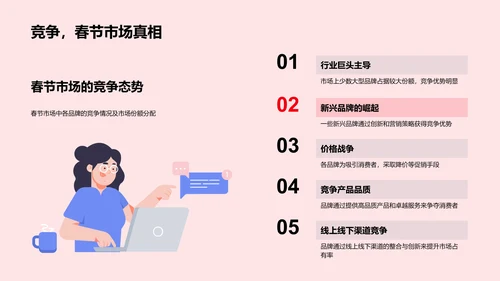 春节市场洞察报告PPT模板
