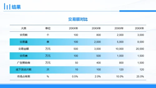 蓝色简约研究报告PPT模板