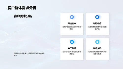 家居行业深度解读PPT模板