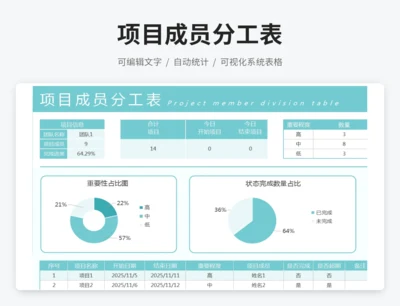 项目成员分工表