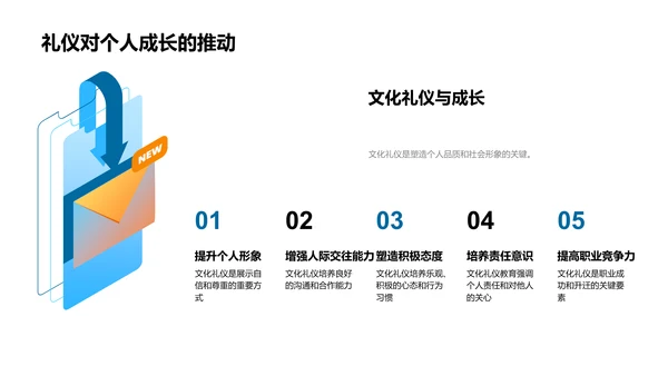 文化礼仪教育讲座PPT模板