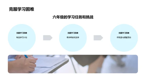 迎接六年级挑战