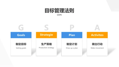 商务风白色地产销售工作培训PPT