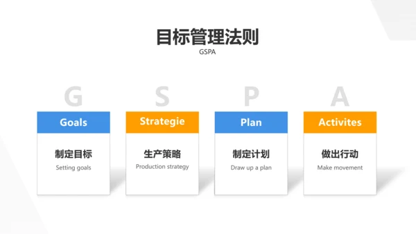 商务风白色地产销售工作培训PPT