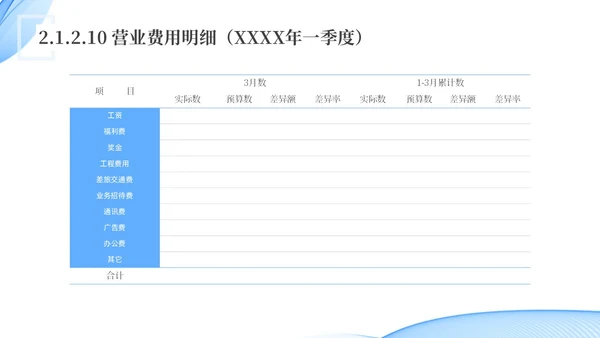 蓝色水彩简约科技经营分析报告汇报PPT课件问题分析与解决
