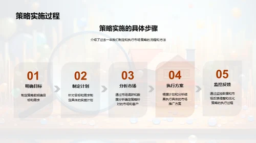 市场策略年度回顾